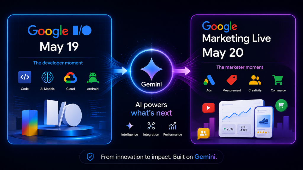 Split-screen infographic connecting Google I/O 2026 and Google Marketing Live 2026 through Gemini AI, showing the relationship between developer technology announcements and advertising innovations with futuristic neon visuals.